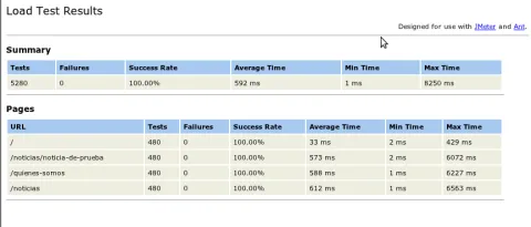 JMeter test results screenshot from a Drupal site