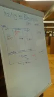 Whiteboard from Drupal Dev Days Barcelona 2012 sprints