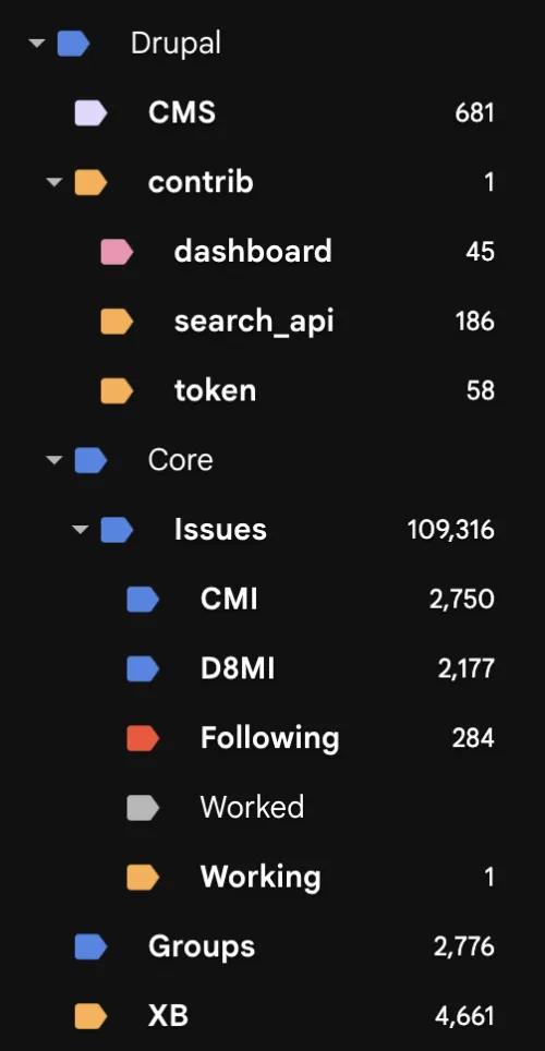 Tracking Drupal issues with Google Mail tags